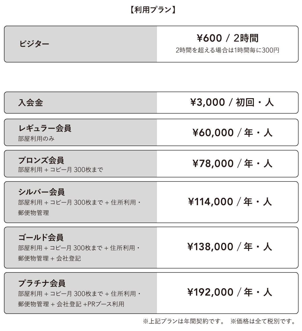 コワーキングスペース 料金プラン